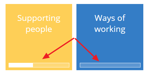 progress bar